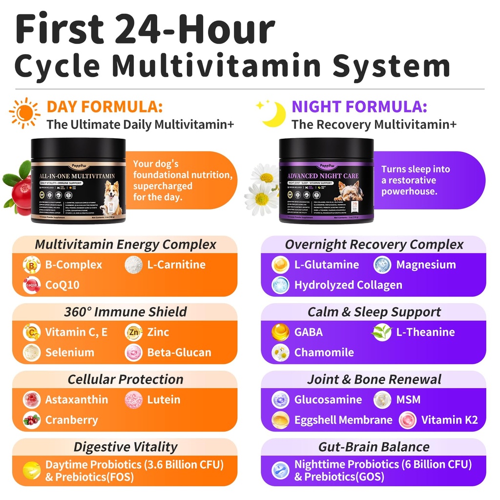 dog-vitamins-and-supplements-day-night-2-3.jpg