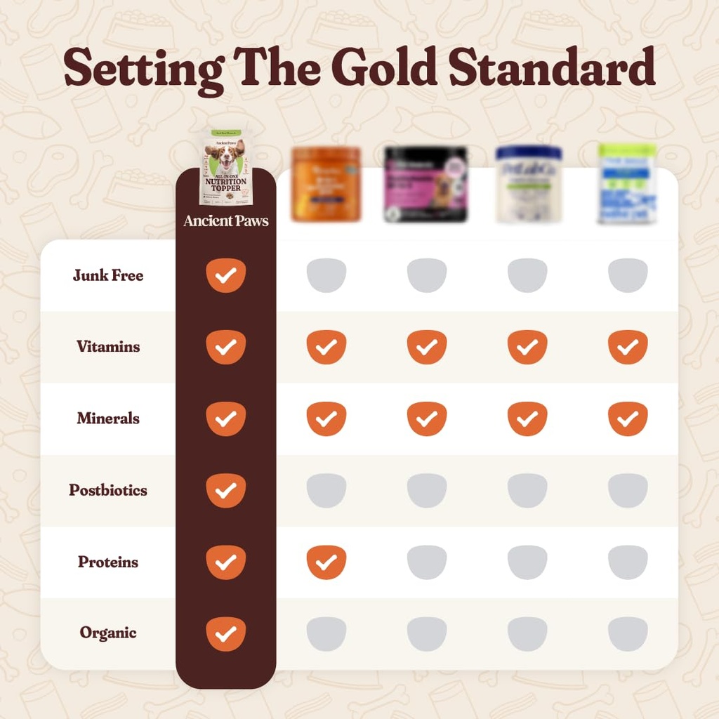 all-in-one-multivitamin-dog-food-topper--5.jpg