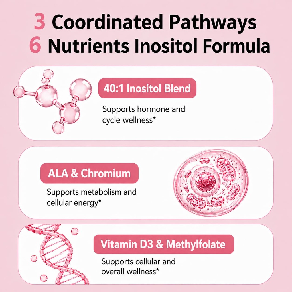 gentle-iron-supplement-myo-inositol-d-ch-6.jpg