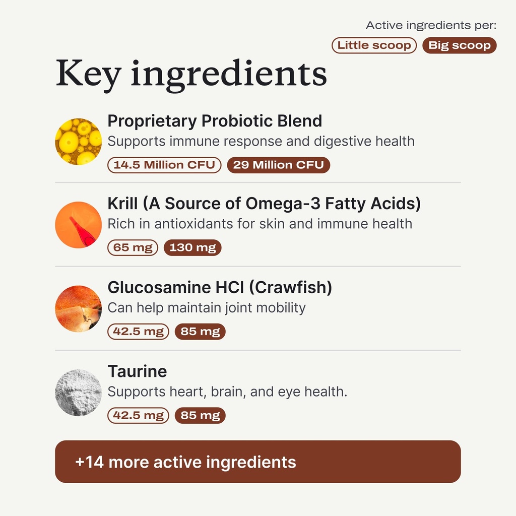 petlab-co-df-14-daily-foundation-supplem-5.jpg