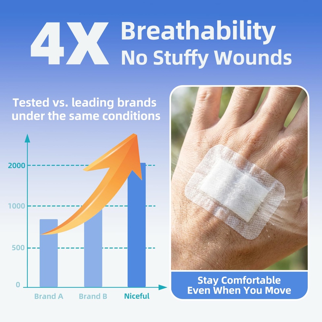 niceful-adhesive-gauze-bandages-2-x3-50p-5.jpg