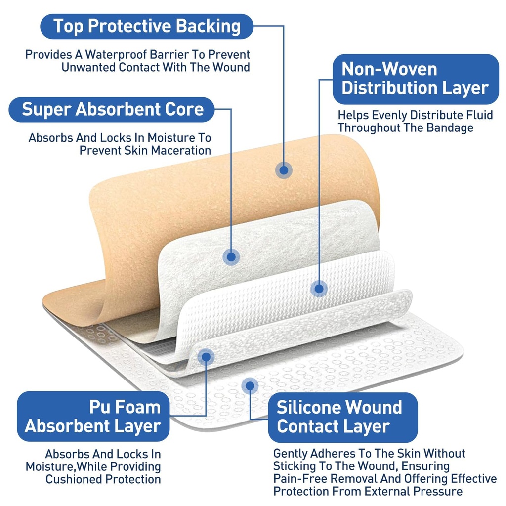 azen-12-pack-silicone-foam-dressing-3-2--4.jpg