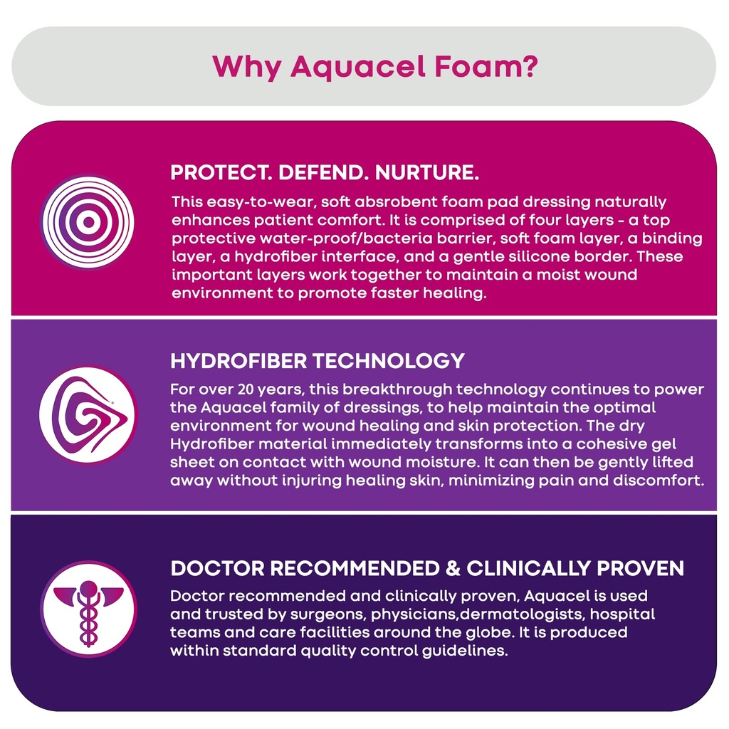 convatec-aquacel-foam-4-x4-wound-dressin-6.jpg