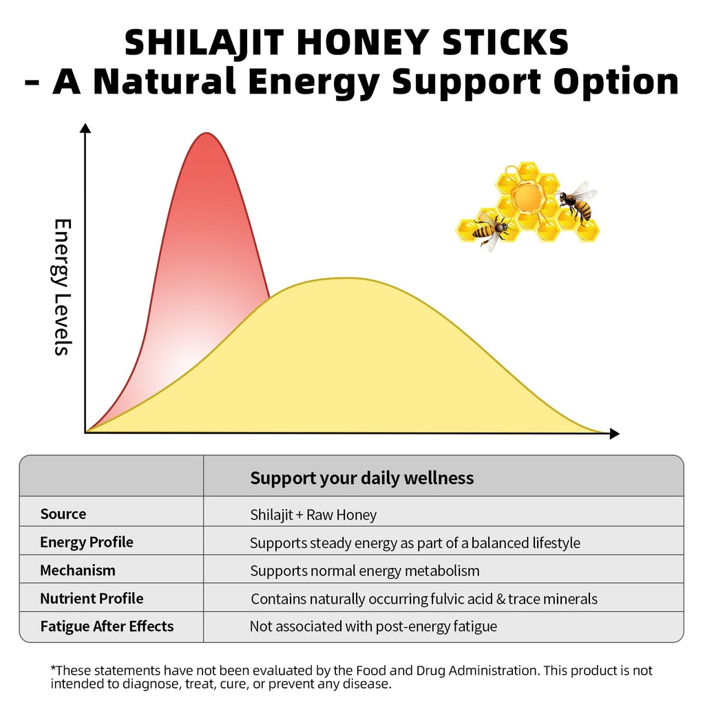 shilajit-honey-sticks-for-men-women-30-s-6.jpg