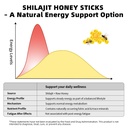 shilajit-honey-sticks-for-men-women-30-s-6.jpg