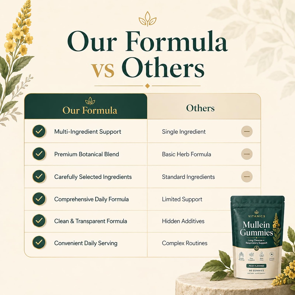 vitanics-mullein-gummies-mullein-leaf-ex-4.jpg