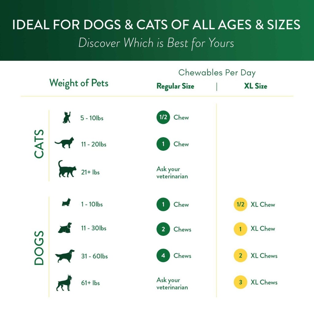 cat-dog-supplement-for-eye-support-chewa-5.jpg