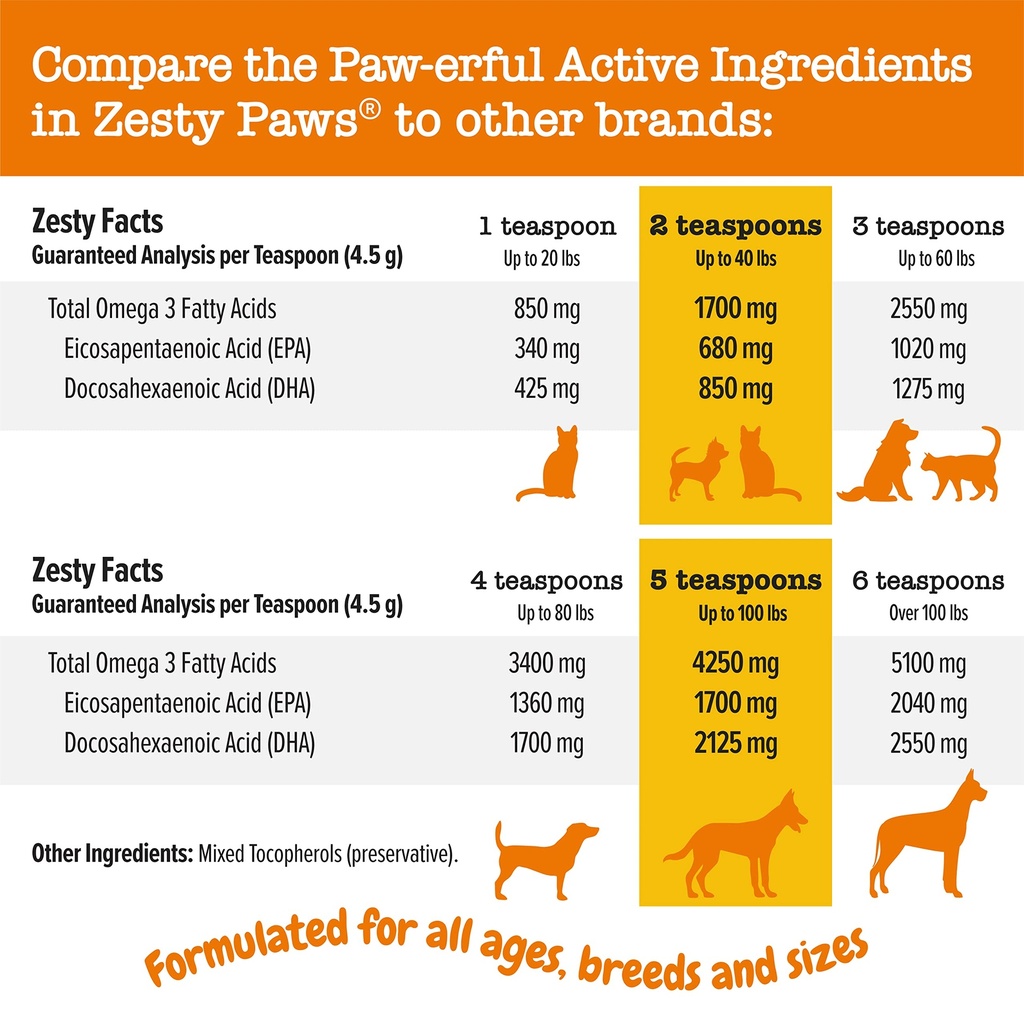zesty-paws-wild-alaskan-omega-3-blend-po-4.jpg