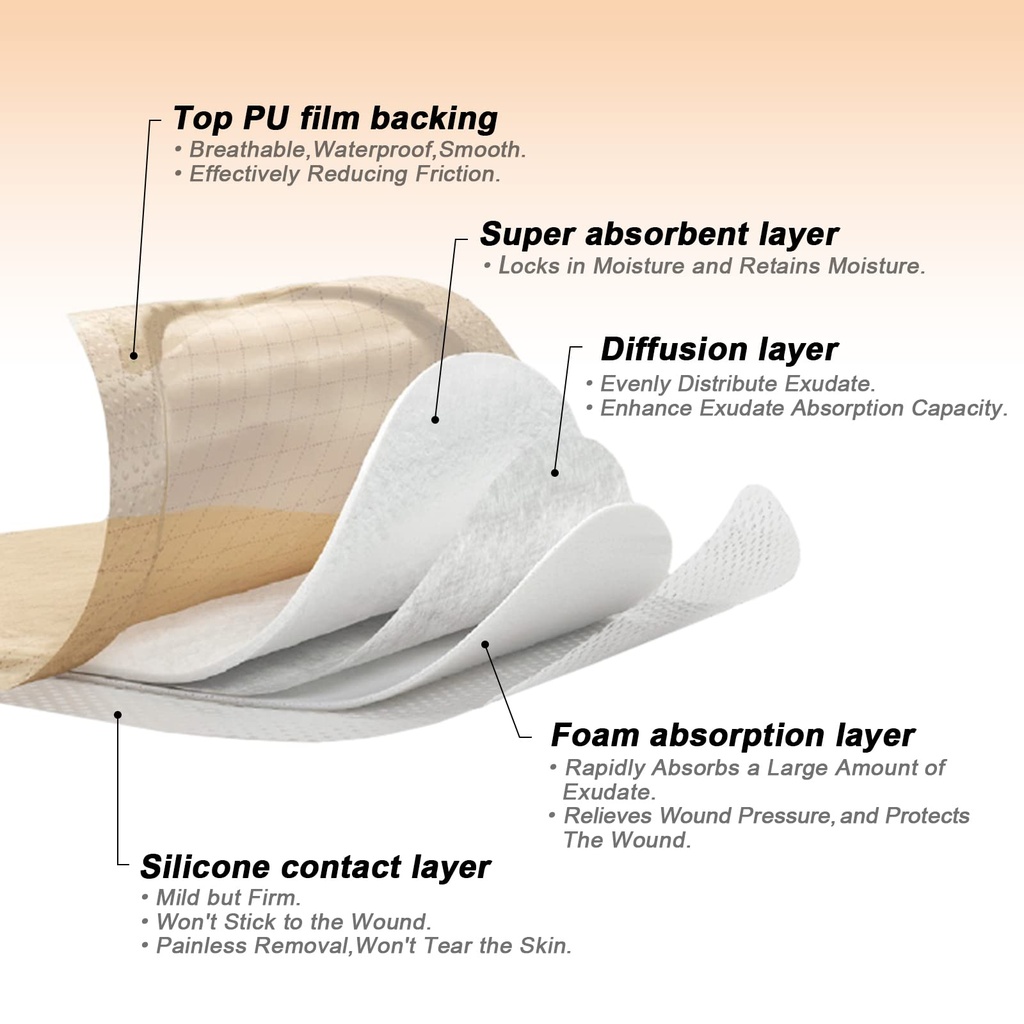 carbou-silicone-foam-dressing-with-gentl-5.jpg