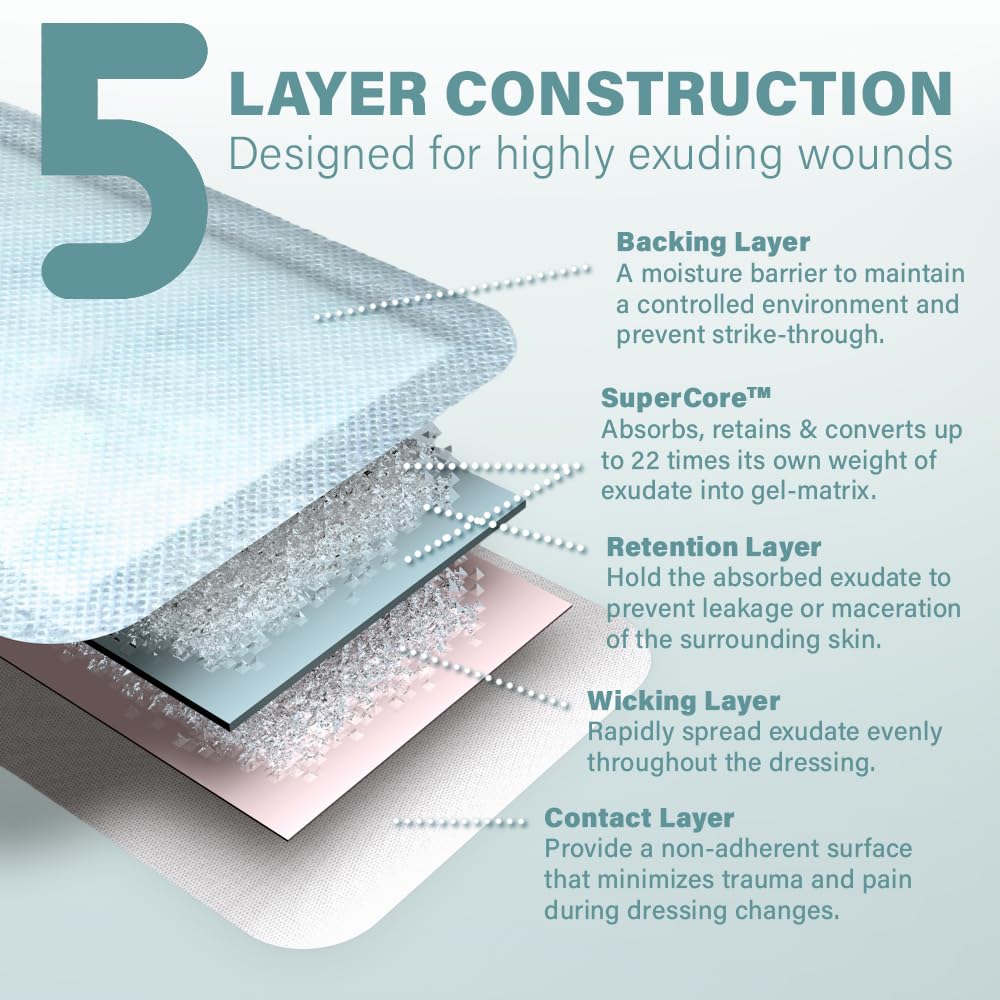 everlit-super-absorbent-dressing-for-wou-4.jpg