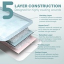 everlit-super-absorbent-dressing-for-wou-4.jpg