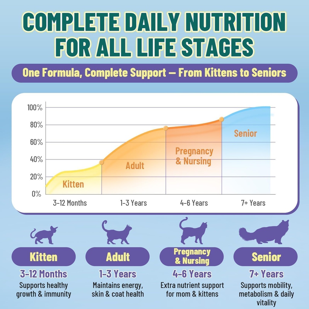 vicsom-taurine-for-cats-vitamins-treats--5.jpg
