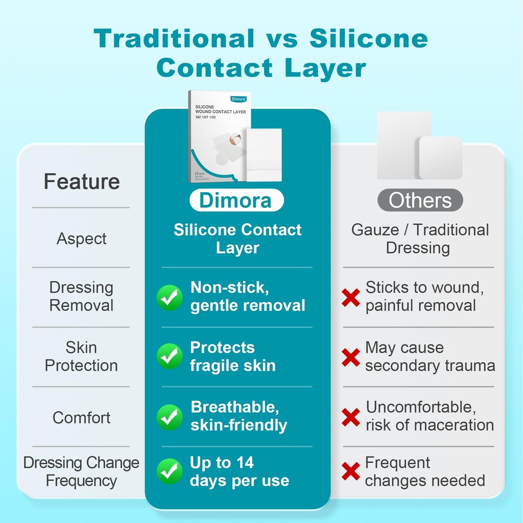 dimora-wound-contact-layer-silicone-dres-4.jpg