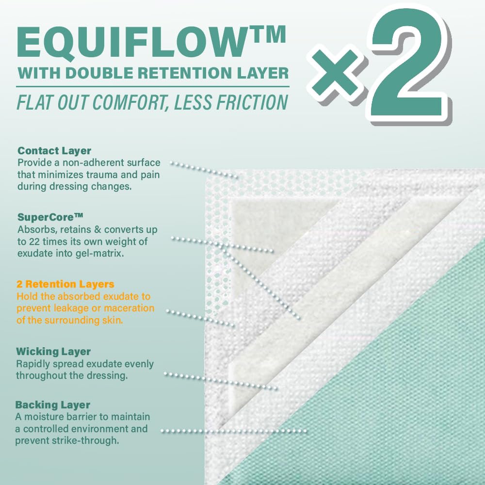 everlit-care-equiflow-super-absorbent-dr-3.jpg