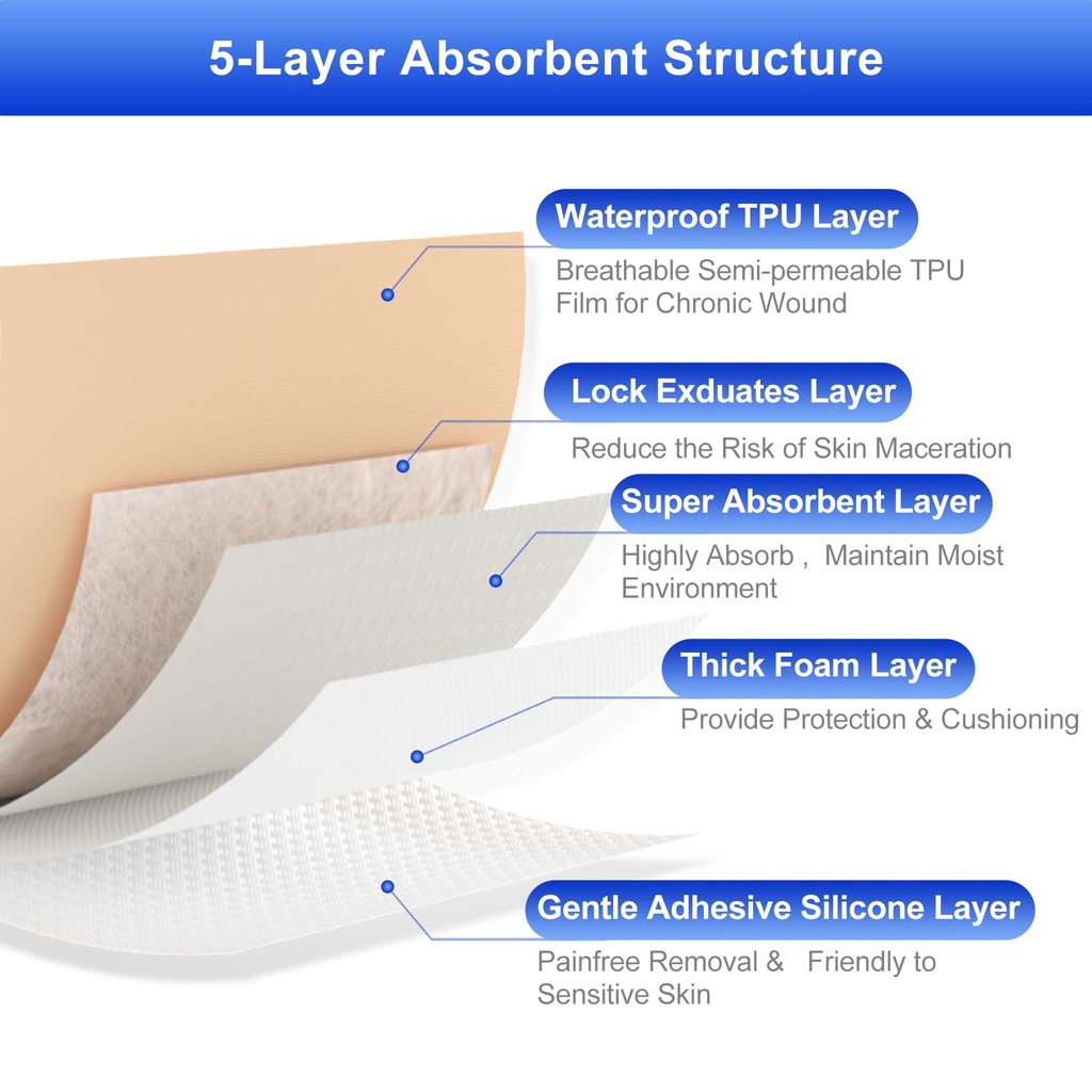 niceful-silicone-foam-dressing-gentle-bo-4.jpg