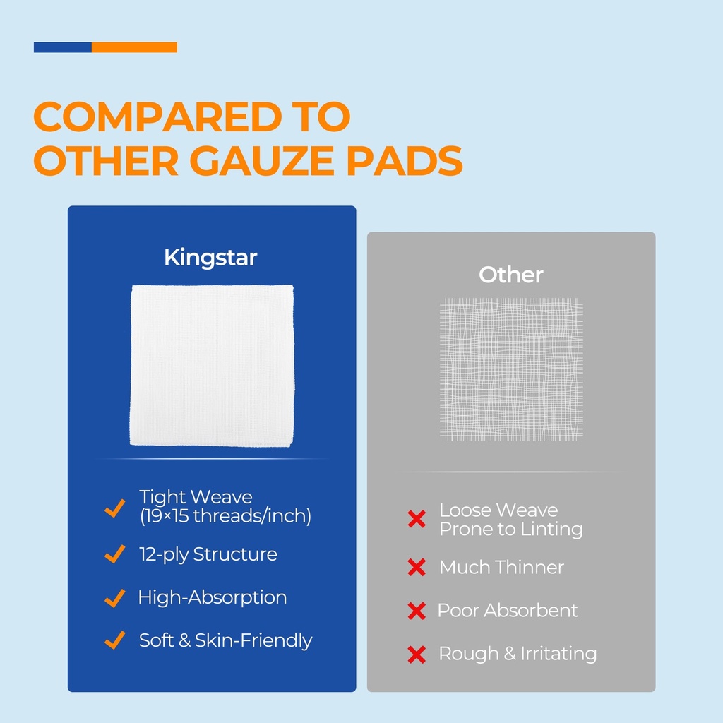 100-pack-sterile-gauze-pads-2x2-inch-12--6.jpg