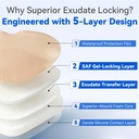 niceful-sacral-silicone-foam-dressing-7--4.jpg
