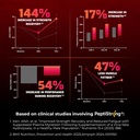 huge-muscle-growth-peptides-unique-pepti-4.jpg