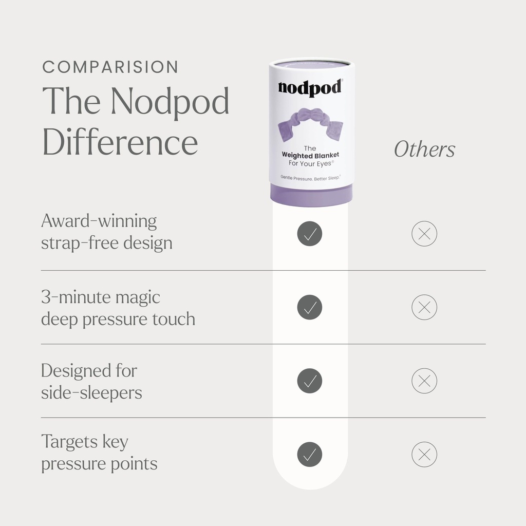nodpod-patented-gentle-pressure-sleep-ma-6.jpg