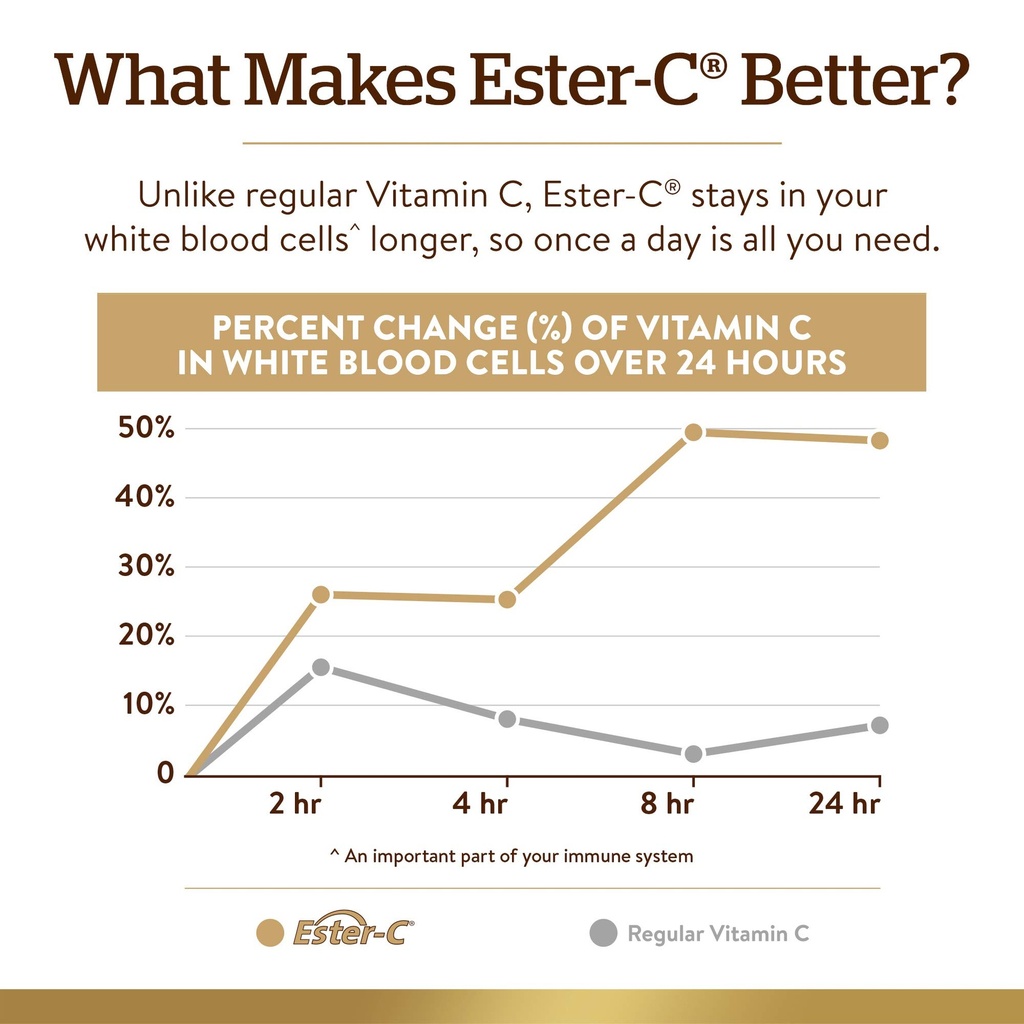solgar-ester-c-plus-1000-mg-vitamin-c-50-5.jpg