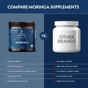 tribe-organics-1800mg-organic-moringa-ol-5.jpg