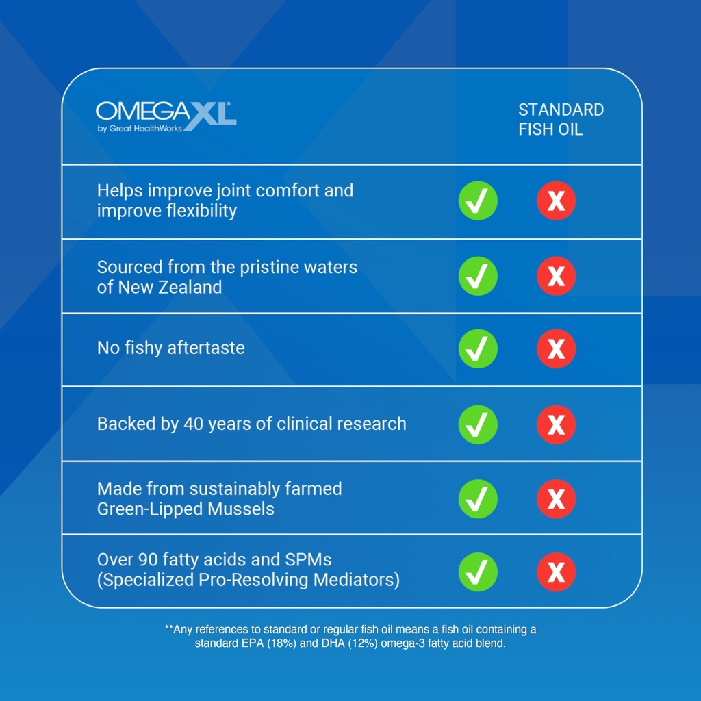 omegaxl-joint-support-supplement-60-soft-4.jpg