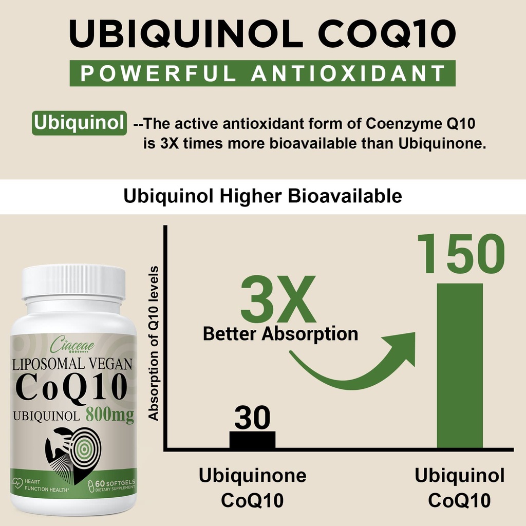 liposomal-coq10-800mg-ubiquinol-softgel--5.jpg