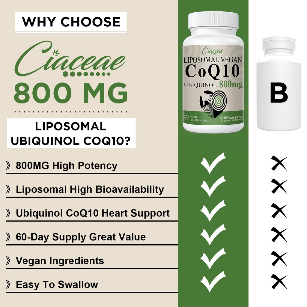 liposomal-coq10-800mg-ubiquinol-softgel--3.jpg