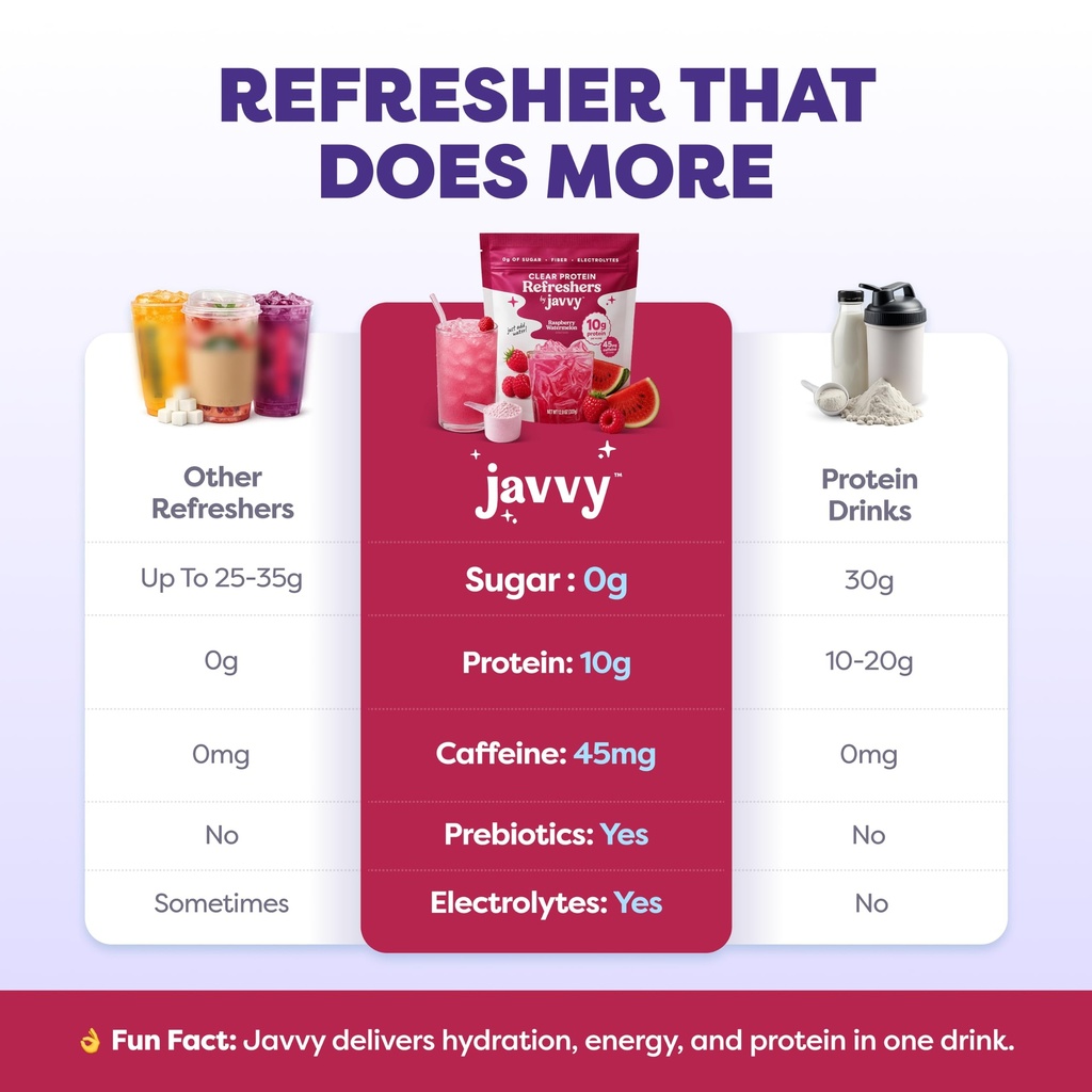 javvy-clear-protein-powder-with-clear-wh-6.jpg
