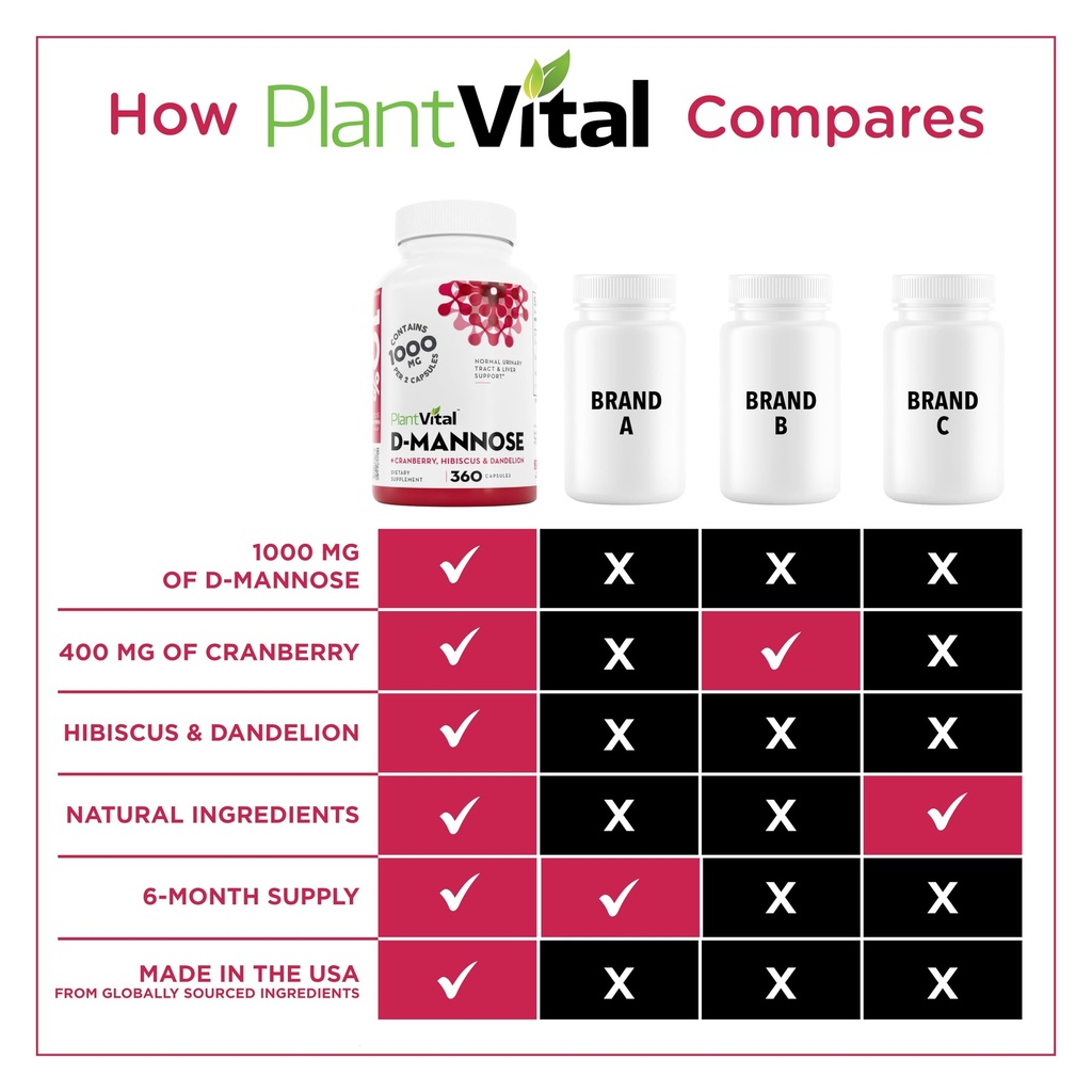 plantvital-d-mannose-capsules-1000mg-wit-4.jpg
