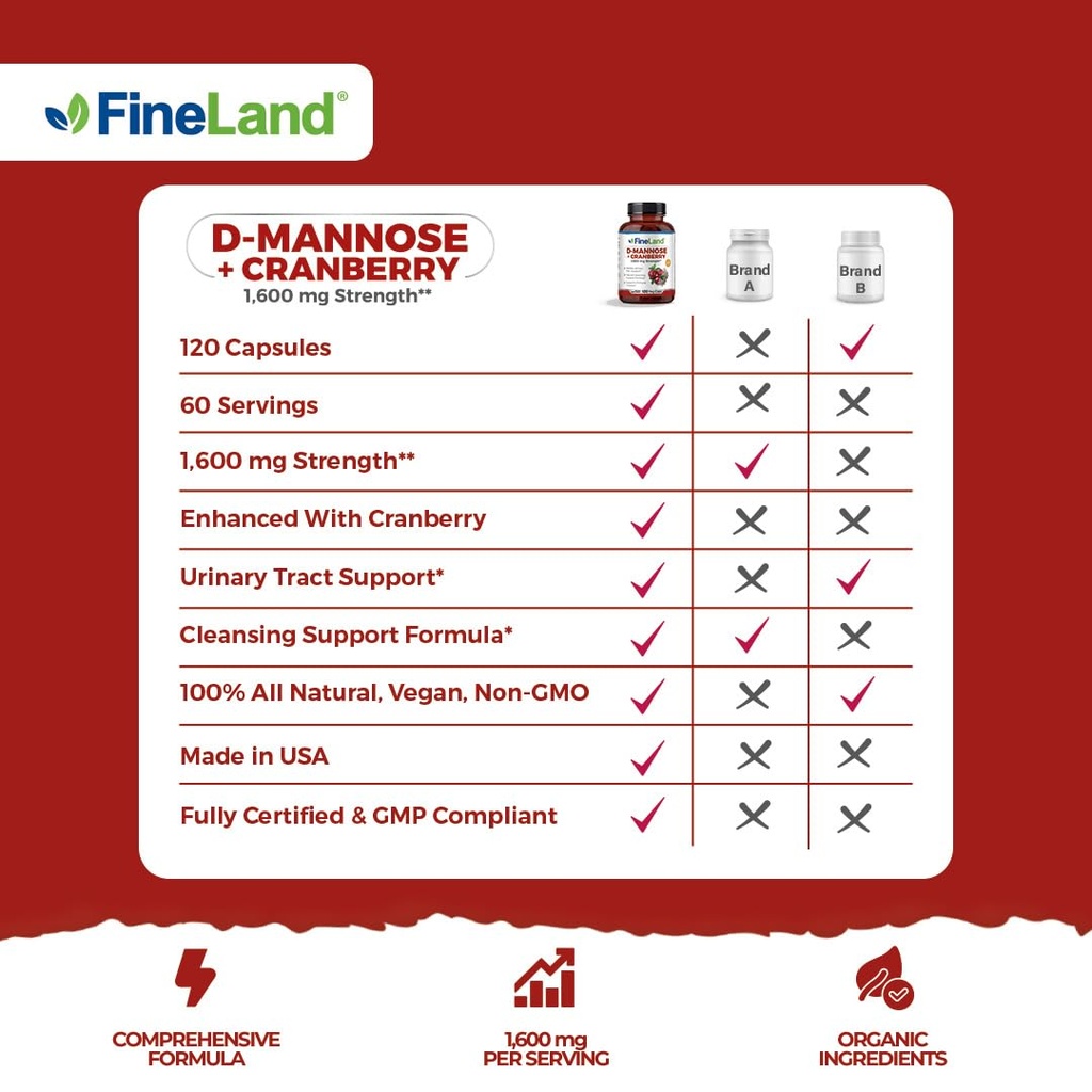 fineland-d-mannose-cranberry-1600mg-per--3.jpg