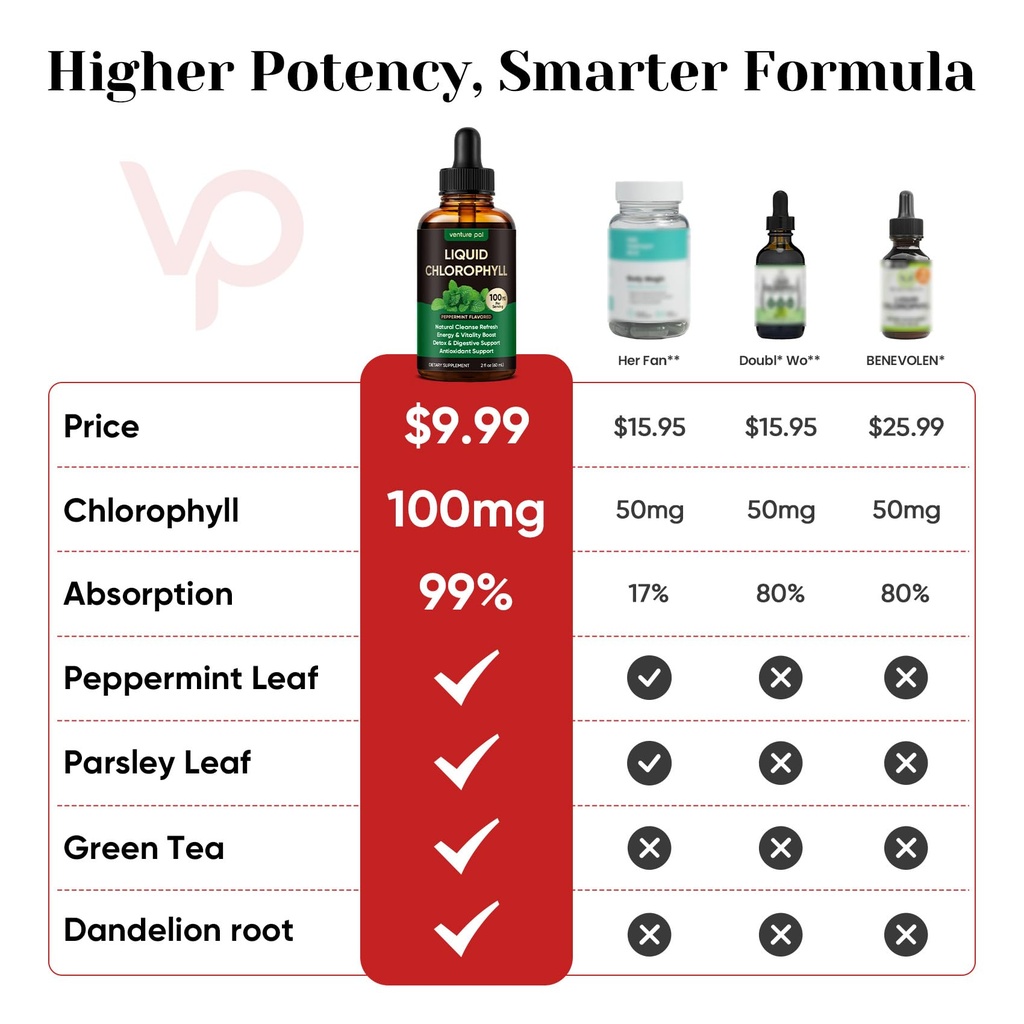 venture-pal-liquid-chlorophyll-drops-100-2.jpg