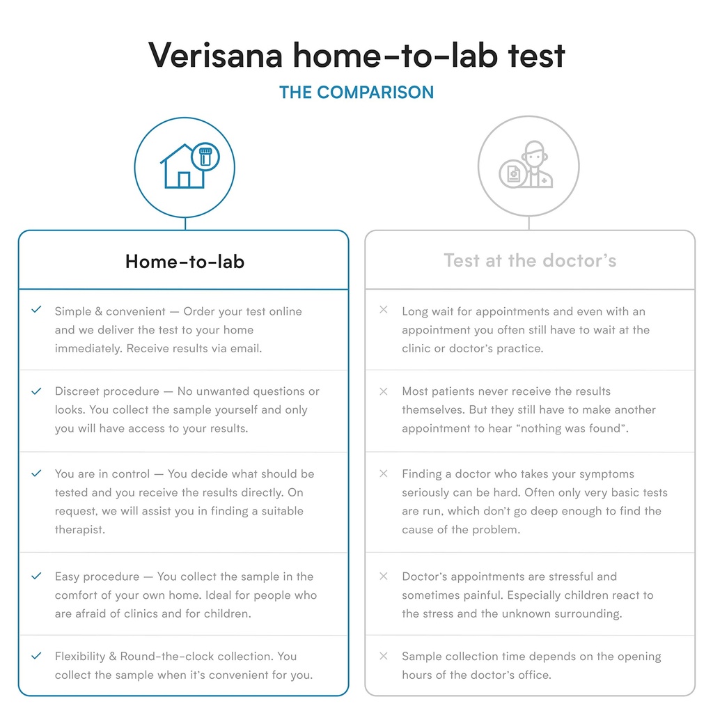 verisana-b-vitamins-test-determine-your--3.jpg