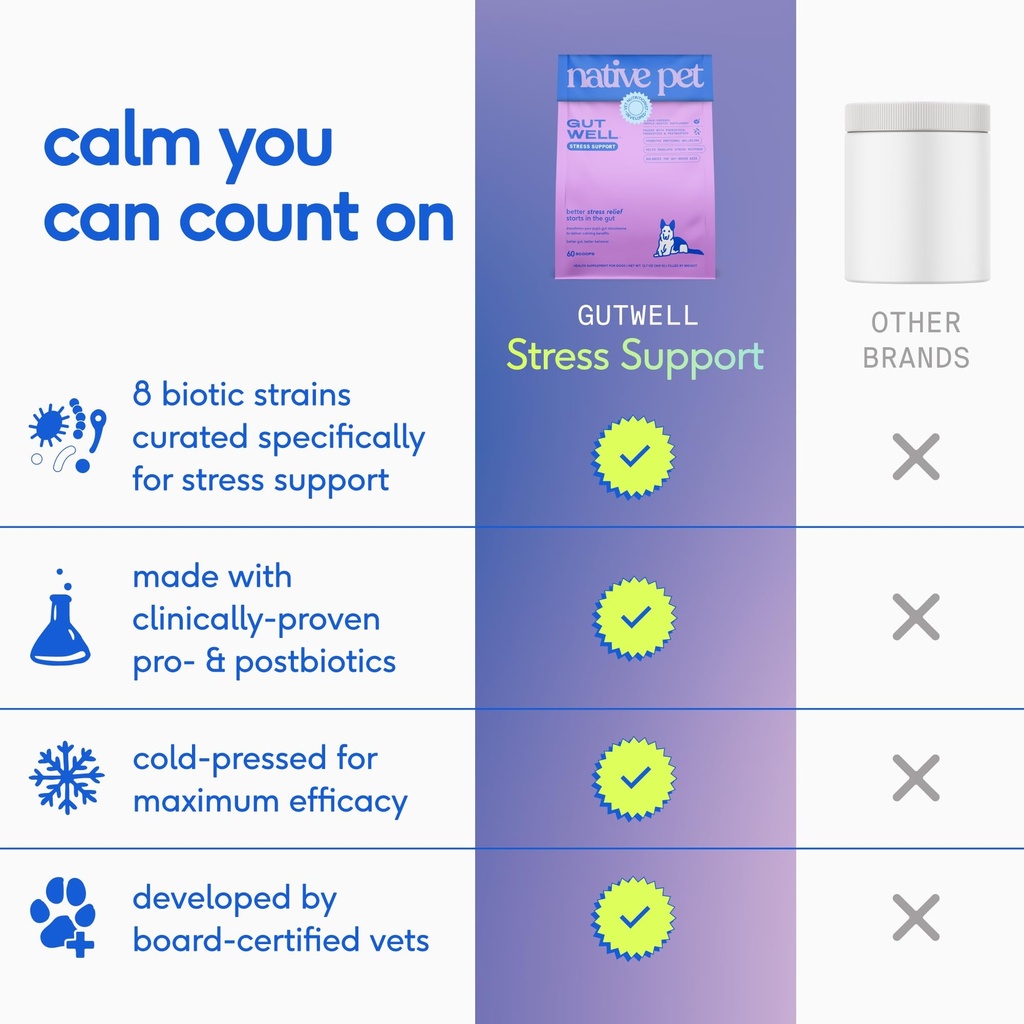 native-pet-stress-support-multivitamin-b-6.jpg