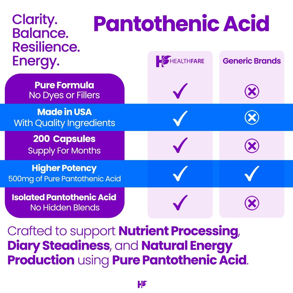 healthfare-pantothenic-acid-500mg-vitami-4.jpg