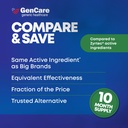 gencare-cetirizine-hcl-10mg-allergy-reli-6.jpg