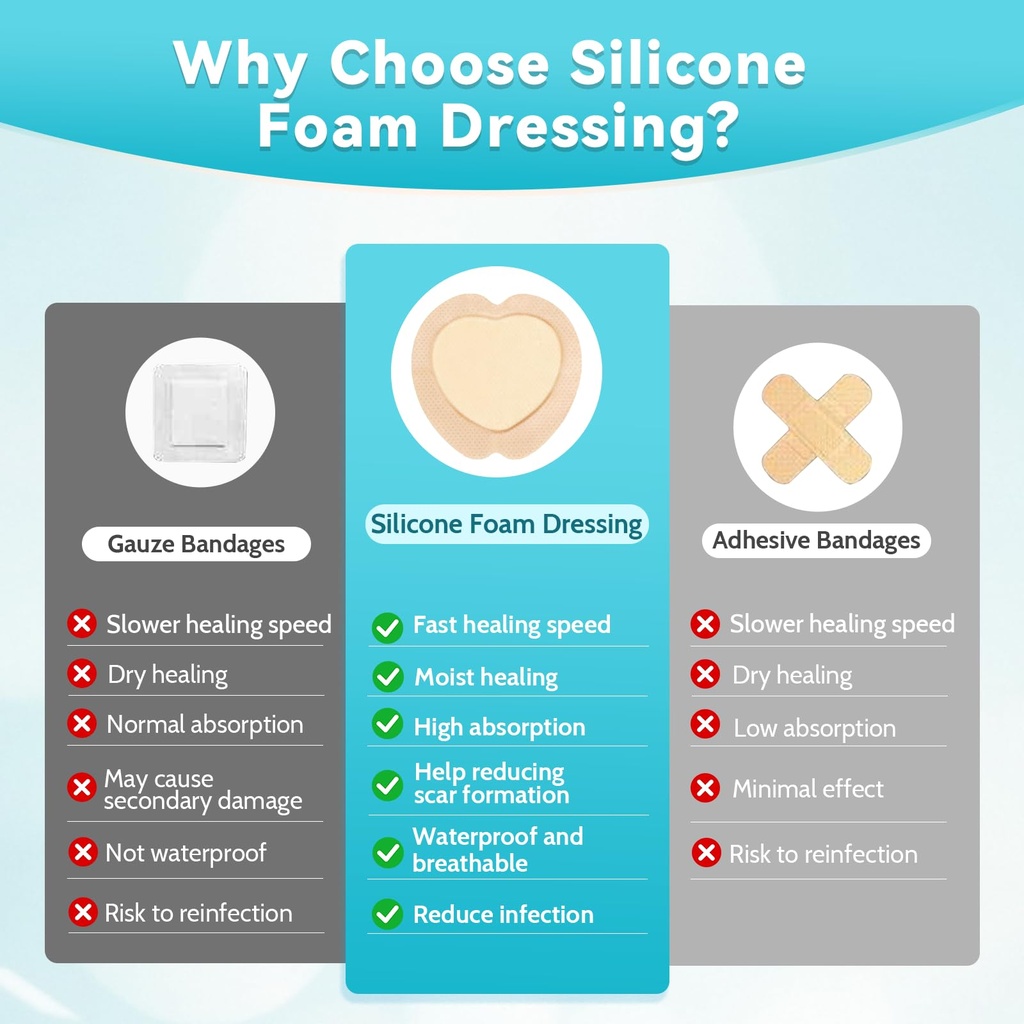 10-pack-sacrum-silicone-foam-dressing-7--5.jpg