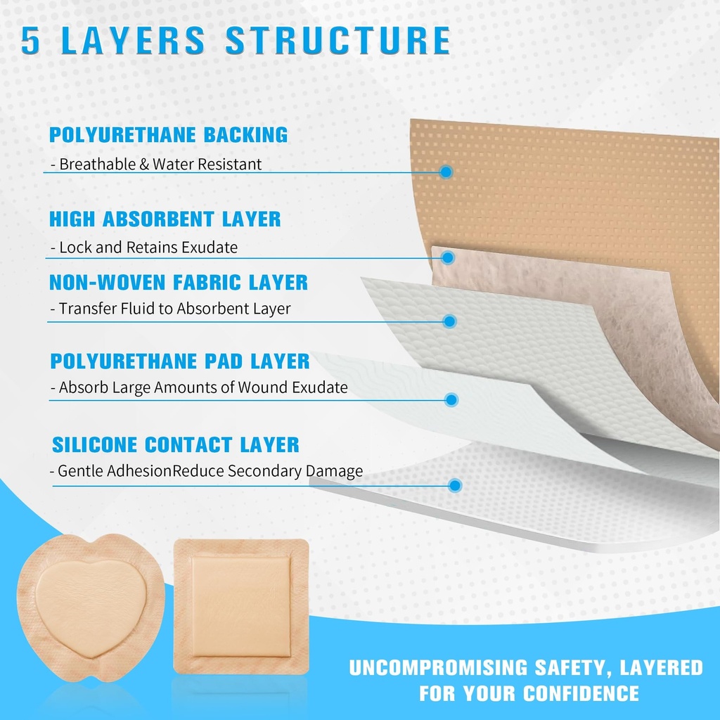 10-pack-silicone-foam-dressing-with-bord-3.jpg