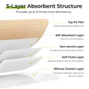 auvon-6-x-6-silicone-foam-dressing-with--5.jpg