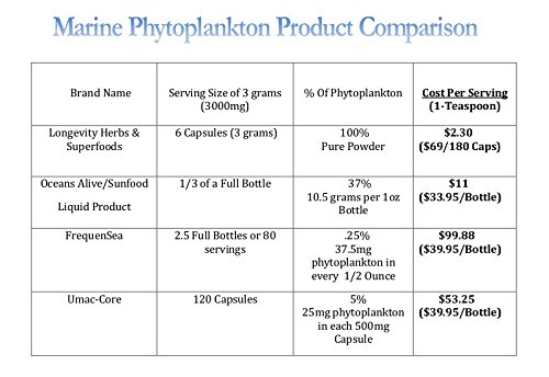 marine-phytoplankton-powder-capsules-raw-5.jpg