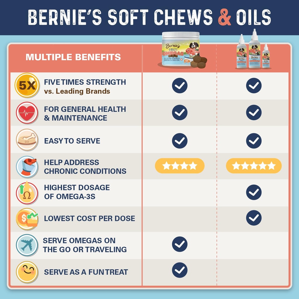 bernie-s-omg-omegas-5x-extra-strength-do-5.jpg
