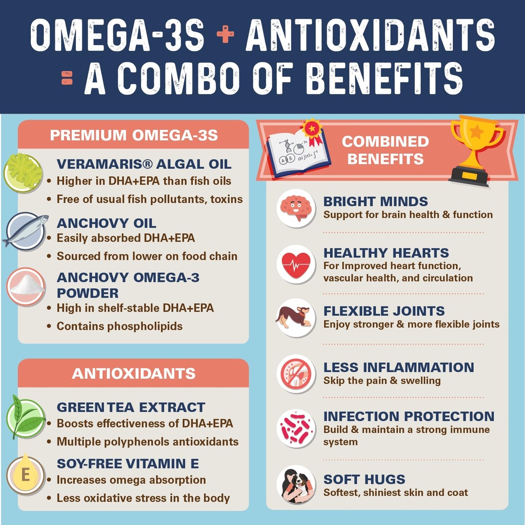bernie-s-omg-omegas-5x-extra-strength-do-4.jpg