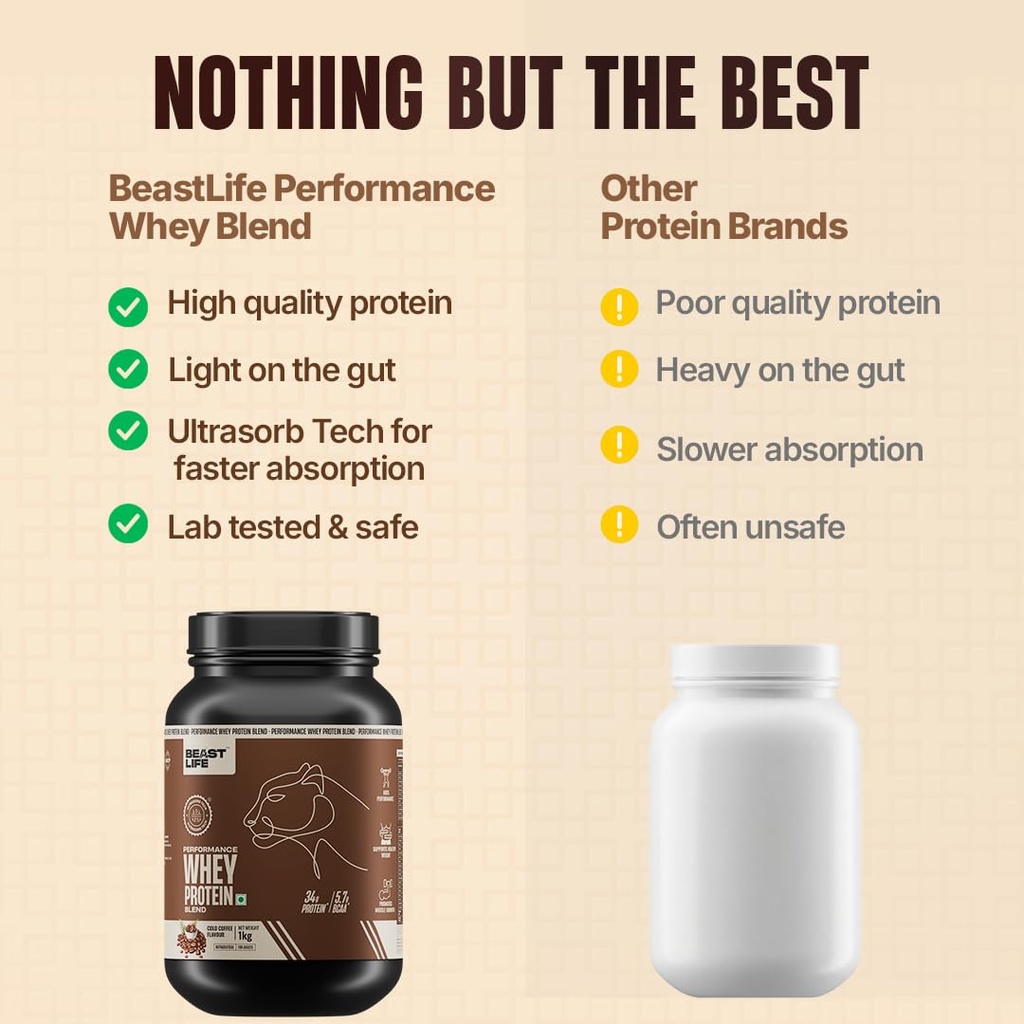 beastlife-performance-yeast-whey-blend-3-61re6y0-WuL.jpg