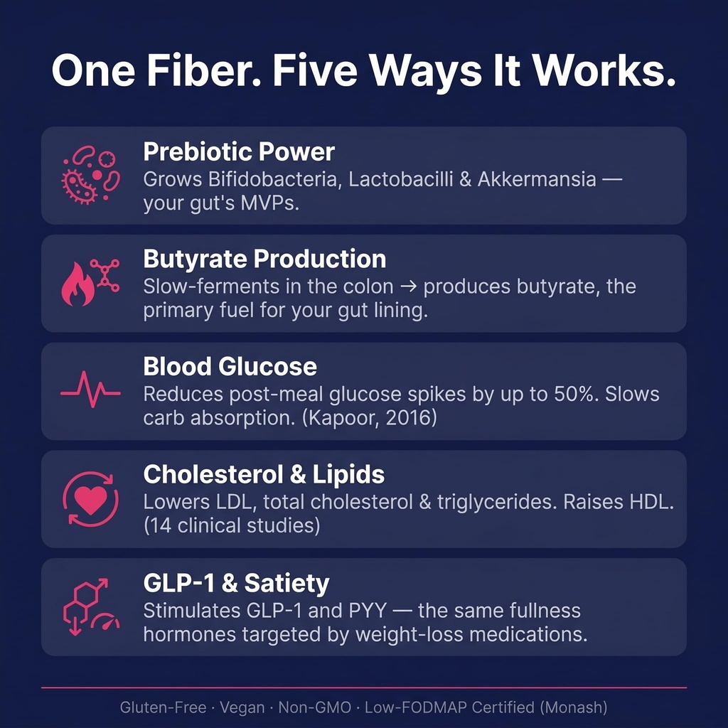 trulo-prebiotic-fiber-supplement-powder--71aieiCWZUL.jpg