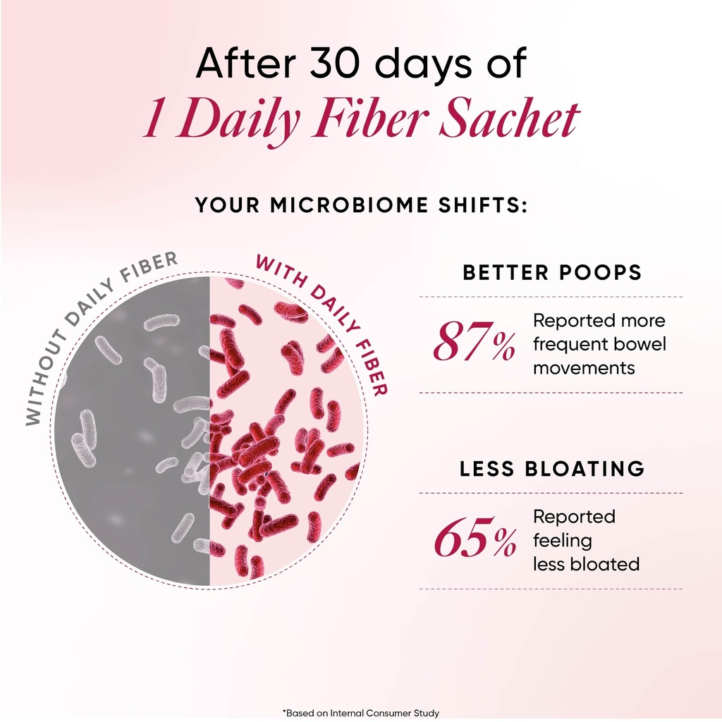 wellbeing-nutrition-daily-fiber-powder-w-81vT2oJi-sL.jpg