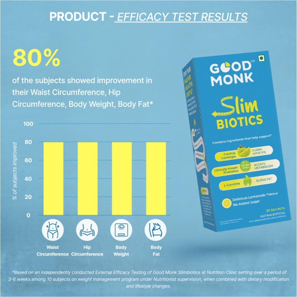 good-monk-slimbiotics-with-garcinia-camb-61sZYp-171L.jpg