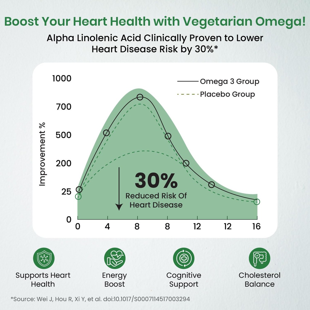 vlado-s-himalayan-organics-omega-3-6-9-2-71Vza8cv-KL.jpg