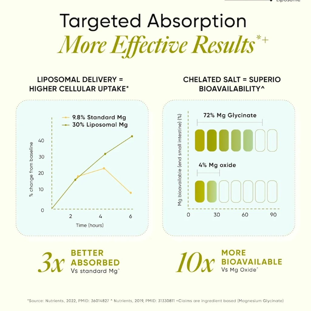 wellbeing-nutrition-liposomal-magnesium--81YbIAW0mfL.jpg