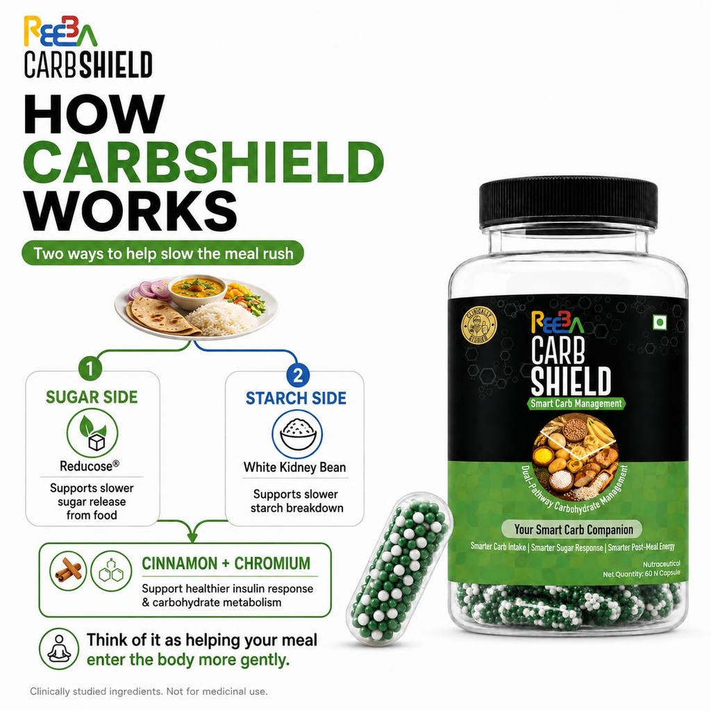 reeba-carbshield-lowers-post-meal-glucos-718E5A+xmcL.jpg