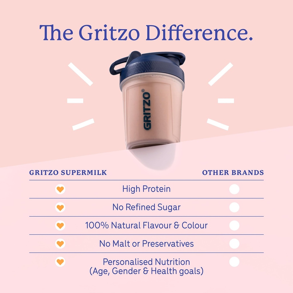 gritzo-supermilk-growth-13-boy-double-ch-71HaP2E7M-L.jpg